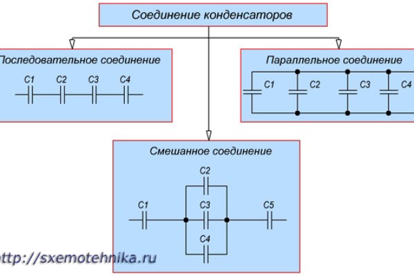 Омг у